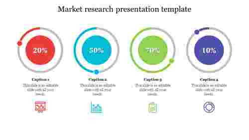 job market research presentation